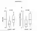 Fig. 19 - Trimethylamine-containing compounds for diagnosis and prediction of disease