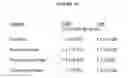 Fig. 20 - Trimethylamine-containing compounds for diagnosis and prediction of disease