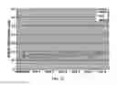 Fig. 06 - Materials and methods for treating diseases caused by genetic disorders using aminoglycosides and derivatives thereof which exhibit low nephrotoxicity