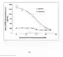 Fig. 02 - Methods for treating Kaposi sarcoma