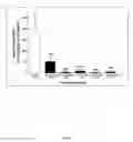 Fig. 07 - Methods for treating Kaposi sarcoma