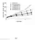 Fig. 09 - Methods for treating Kaposi sarcoma