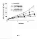 Fig. 09 - METHODS FOR TREATING BRAIN TUMORS
