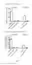 Fig. 28 - METHODS FOR TREATING BRAIN TUMORS