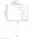 Fig. 37 - METHODS FOR TREATING BRAIN TUMORS