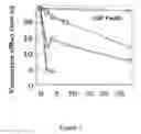 Fig. 02 - Galactose-pronged polysaccharides in a formulation for antifibrotic therapies