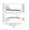 Fig. 09 - Exogenous Pax6 nucleic acid expression in primate neural stem cells maintains proliferation without differentiation
