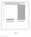 Fig. 10 - Small angiotensin peptide expression system in mammalian cells
