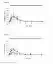 Fig. 04 - Sublingual Spray Formulation Comprising Dihydroartemesinin