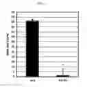Fig. 05 - TELLERIUM-CONTAINING COMPOUNDS FOR TREATING VIRAL INFECTIONS