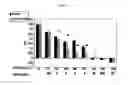 Fig. 08 - TELLERIUM-CONTAINING COMPOUNDS FOR TREATING VIRAL INFECTIONS
