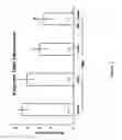 Fig. 03 - COMPOSITIONS AND METHODS OF TREATMENT FOR INFLAMMATORY DISEASES
