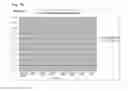 Fig. 11 - Prophylactic and/or therapeutic agent for dysmenorrhea