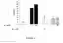 Fig. 05 - Nuclear receptor binding agents