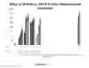 Fig. 16 - Nuclear receptor binding agents