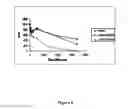 Fig. 07 - METHODS FOR TREATING SKIN DISORDERS WITH TOPICAL NITROGEN MUSTARD COMPOSITIONS