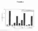 Fig. 04 - Compositions containing aromatic aldehydes and their use in treatments