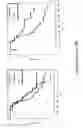 Fig. 11 - METHODS OF PREVENTING, TREATING AND DIAGNOSING DISORDERS OF PROTEIN AGGREGATION