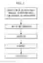 Fig. 02 - Transparent and flame retarding polyester resin composition and preparation method thereof
