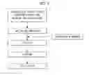 Fig. 03 - Transparent and flame retarding polyester resin composition and preparation method thereof