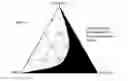 Fig. 02 - Miscible polyester blends utilizing recycled polyesters