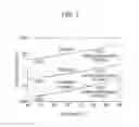 Fig. 03 - Polyimide precursor composition, method for preparing polyimide, polyimide prepared by using the method, and film including the polyimide