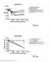 Fig. 08 - Means and methods for producing high affinity antibodies