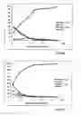Fig. 10 - Means and methods for producing high affinity antibodies