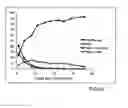 Fig. 11 - Means and methods for producing high affinity antibodies