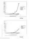 Fig. 12 - Means and methods for producing high affinity antibodies