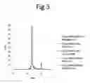 Fig. 04 - Method for the production of domain antibodies