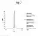 Fig. 08 - Method for the production of domain antibodies