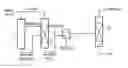 Fig. 01 - Process for preparing a cyclic tertiary methylamine