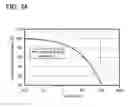 Fig. 35 - Organic compound, light-emitting element, light-emitting device, electronic device, and lighting device