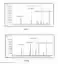Fig. 16 - METHODS AND COMPOSITIONS FOR PRODUCING LINEAR ALKYL BENZENES