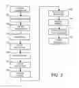 Fig. 07 - Methods of deoxygenation and systems for fuel production