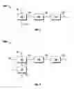 Fig. 02 - Process to produce biofuels from biomass