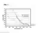 Fig. 02 - PRODUCTION OF RENEWABLE FUELS