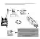 Fig. 07 - Digital Cerviscopy Device and Applications