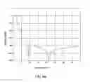 Fig. 06 - ADAPTIVE TIME DOMAIN FILTERING FOR IMPROVED BLOOD PRESSURE ESTIMATION