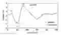 Fig. 01 - Steady state measurement and analysis approach to profiling auditory evoked potentials from short-latency to long latency