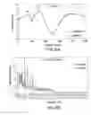 Fig. 09 - Steady state measurement and analysis approach to profiling auditory evoked potentials from short-latency to long latency