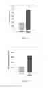 Fig. 05 - Methods for treating neurological conditions and compositions and materials therefor