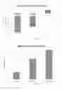 Fig. 06 - Methods for treating neurological conditions and compositions and materials therefor