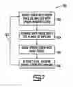 Fig. 06 - Spring screw apparatuses and methods of using same