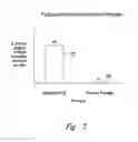 Fig. 05 - Selective high frequency spinal cord modulation for inhibiting pain with reduced side effects, and associated systems and methods