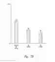 Fig. 12 - Selective high frequency spinal cord modulation for inhibiting pain with reduced side effects, and associated systems and methods