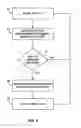 Fig. 07 - Activity sensing for stimulator control