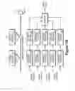 Fig. 07 - System for independently modifying jitter and noise components in a signal digitizing instrument