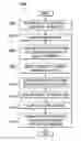 Fig. 01 - Identification of Contact Mode for Contacting Parties to Maximize the Probability of Achieving a Desired Outcome